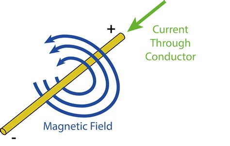 electric car magnetic fields